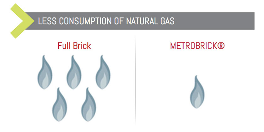 less-natural-gas