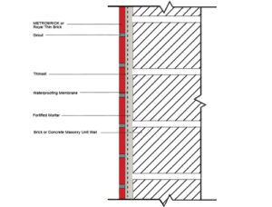 Thin Brick Details | Wall Systems Construction Details