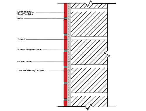 thin brick application details